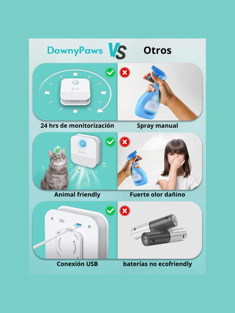 DownyPaws purificador inteligente de olores para mascotas™